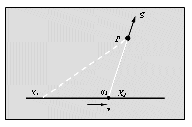 ElectricChargeAberration.gif (5448 bytes)