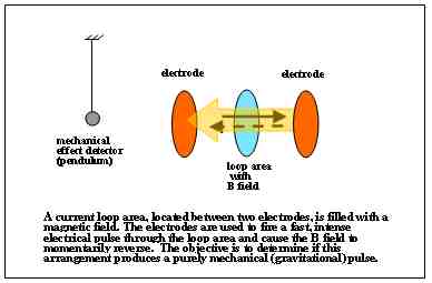 GravitationalPulseTube.jpg (10465 bytes)