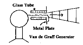 morton_VDG_force.gif (2582 bytes)