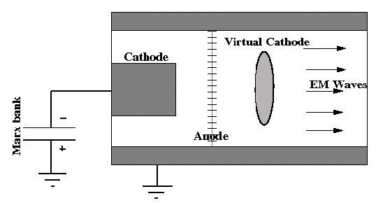 vircator_wikiped.gif (6699 bytes)