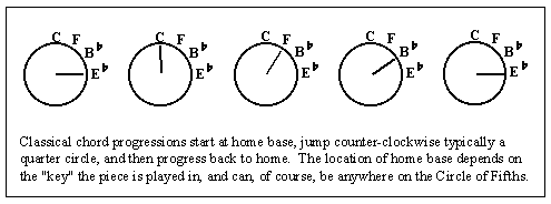 ClassicalProgression.gif (4815 bytes)
