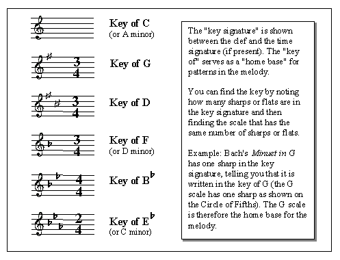 KeySignature.gif (9527 bytes)