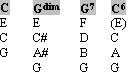 sera_chords.gif (2028 bytes)
