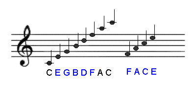 treble_scale.gif (4266 bytes)