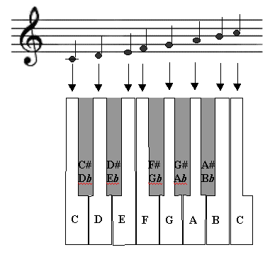 treblestaff2keyboard.gif (8675 bytes)